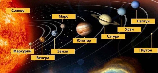 все планеты солнечной системы
