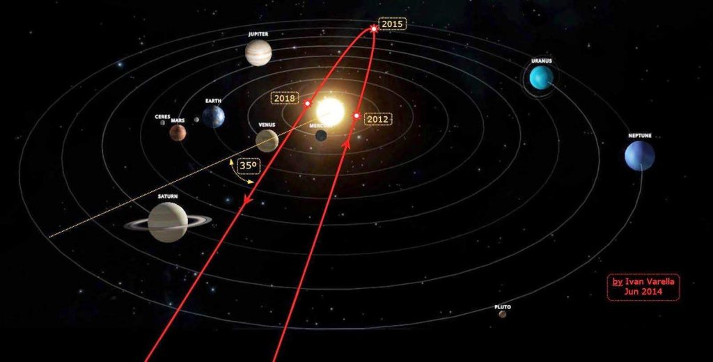 орбиты планет во вселенной орбита девятой планеты